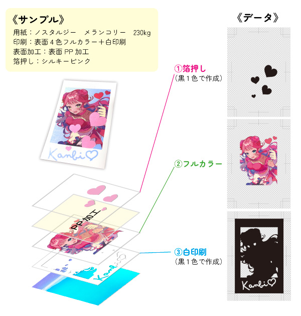 オーロラチェキ風カードのサンプル仕様詳細